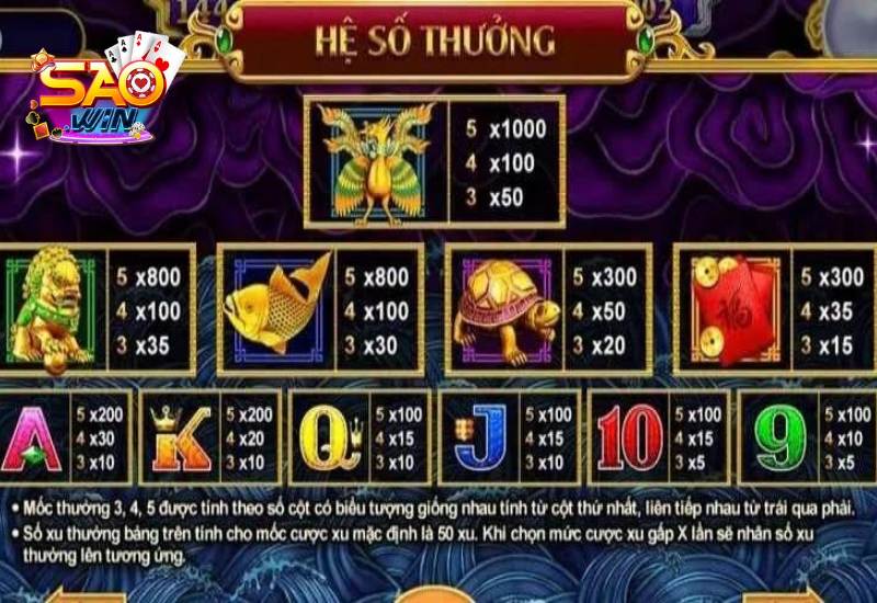 Giá trị phần thưởng Jackpot tại Saowin